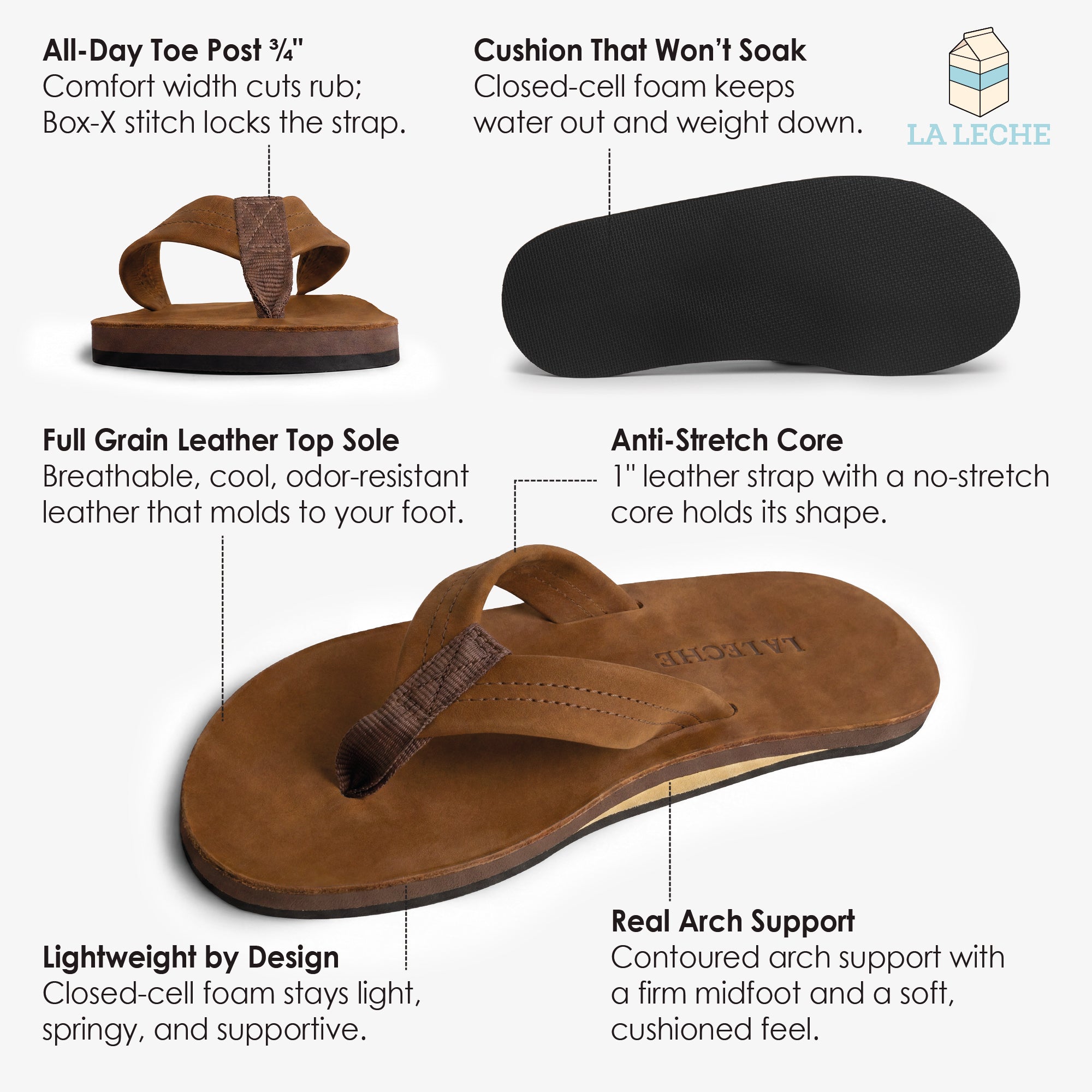 The North Shore Leather Flip Flop (Women's)